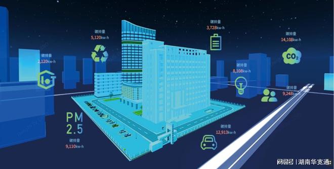 华宽通智慧园区 打造绿色高效的能耗管控平台