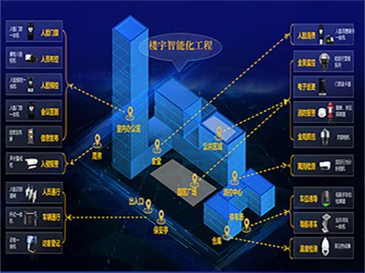 南充弱电智能化工程中的楼宇智能化技术应用与发展