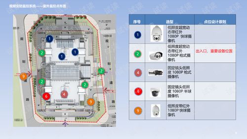 智慧楼宇与家居智能化系统融合设计方案