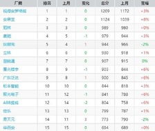 楼宇智能化技术 智能硬件创新的下一个前沿阵地